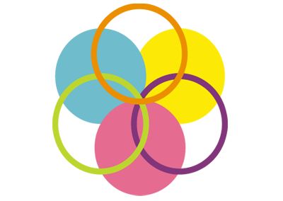 drei Kreise als Symbol für die ganzheitlichen ernährungspsychologische Beratung bei der Behandlung von Bulimie und Essstörungen.